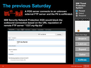 IBM Threat 
Protection 
System: The previous Saturday 
S M T W T F S 
Attack Chain Stage: 
Break-In 
Latch-on 
18 © 2014 IBM Corporation 
Expand 
Gather 
Exfiltrate 
18 © 2014 IBM Corporation 
x 
Prevent 
Detect 
Respond 
A POS server connects to an unknown 
external FTP server and the PII is exfiltrated. 
IBM Security Network Protection XGS would block the 
outbound connection based on the URL reputation of 
remote FTP server “1337.my-ftp.biz” 
 