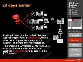 IBM Threat 
Protection 
System: 28 days earlier 
S M T W T F S 
Attack Chain Stage: 
Break-In 
Latch-on 
7 © 2014 IBM Corporation 
Expand 
Gather 
Exfiltrate 
7 © 2014 IBM Corporation 
x 
Prevent 
Detect 
Respond 
Probing further, you find a RAT (Remote 
Access Trojan) named svch0st.exe, which 
acted as a dropper to secretly install, 
execute, and avoid anti-virus detection. 
This program downloaded CardScraper.exe 
from an external server located at IP 
Address 91.216.73.32 and copied it to the 
POS servers. 
 