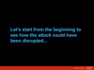 Let's start from the beginning to 
see how the attack could have 
been disrupted... 
9 © 2014 IBM Corporation 
9 © 2014 IBM Corporation 
 