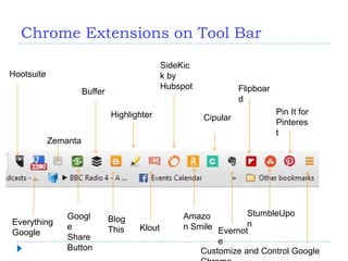 Chrome Extensions on Tool Bar
Hootsuite
Everything
Google
Zemanta
Googl
e
Share
Button
Buffer
Blog
This
Highlighter
Klout
SideKic
k by
Hubspot
Amazo
n Smile
Cipular
Evernot
e
Flipboar
d
StumbleUpo
n
Pin It for
Pinteres
t
Customize and Control Google
 