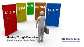 $1.1 M
$1.1 M
$0.9M$1M
$1M
Making Tough Decision
“Clarity And Simplicity = Quality Decision”
 