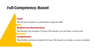 Full Competency-Based
Goals
The faculty member is comfortable using the LMS
Student Learning Outcomes
The faculty can navigate a course;The faculty can use basic course tools
Competencies
The faculty can locate Student Preview;The faculty can make a course available
 