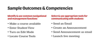 Sample Outcomes & Competencies
Identify & use common navigational
and management functions
• Make a course available
• Enter Student View
• Turn on Edit Mode
• Locate Course Tools
Select & use appropriate tools for
communicating with students
• Send an Email
• Create an Announcement
• Send Announcement as email
• Launch live meeting
 