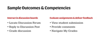 Sample Outcomes & Competencies
Interact in discussion boards
• Locate Discussion Forum
• Reply to Discussion Post
• Grade discussion
Evaluate assignments & deliver feedback
• View student submission
• Provide comments
• Navigate My Grades
 