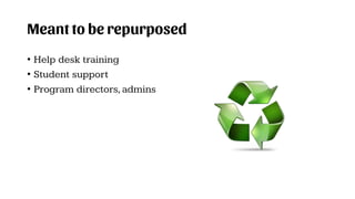 Meant to be repurposed
• Help desk training
• Student support
• Program directors,admins
 