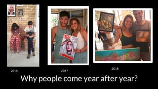 Why people come year after year?
2018
20172016
 