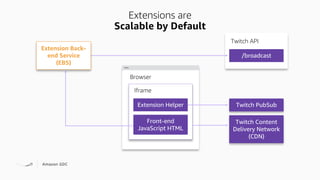 Making Twitch Interactive with Twitch Extensions | PDF
