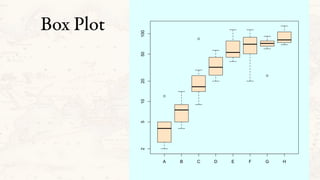 A B C D E F G H
25102050100
Box Plot
 