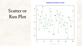 Scatter or
Run Plot
0 10 20 30 40 50
-2-1012
Simple Use of Color In a Plot
Just a Whisper of a Label
 
