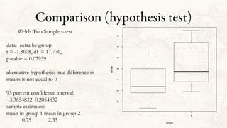 Comparison (hypothesis test)
1 2
-1012345
group
extra
Welch Two Sample t-test
data: extra by group
t = -1.8608, df = 17.776,
p-value = 0.07939
alternative hypothesis: true difference in
means is not equal to 0
95 percent confidence interval:
-3.3654832 0.2054832
sample estimates:
mean in group 1 mean in group 2
0.75 2.33
 