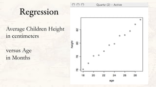 Regression
Average Children Height
in centimeters
versus Age
in Months
 