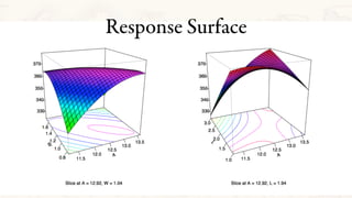 Response Surface
 