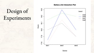 Design of
Experiments
 