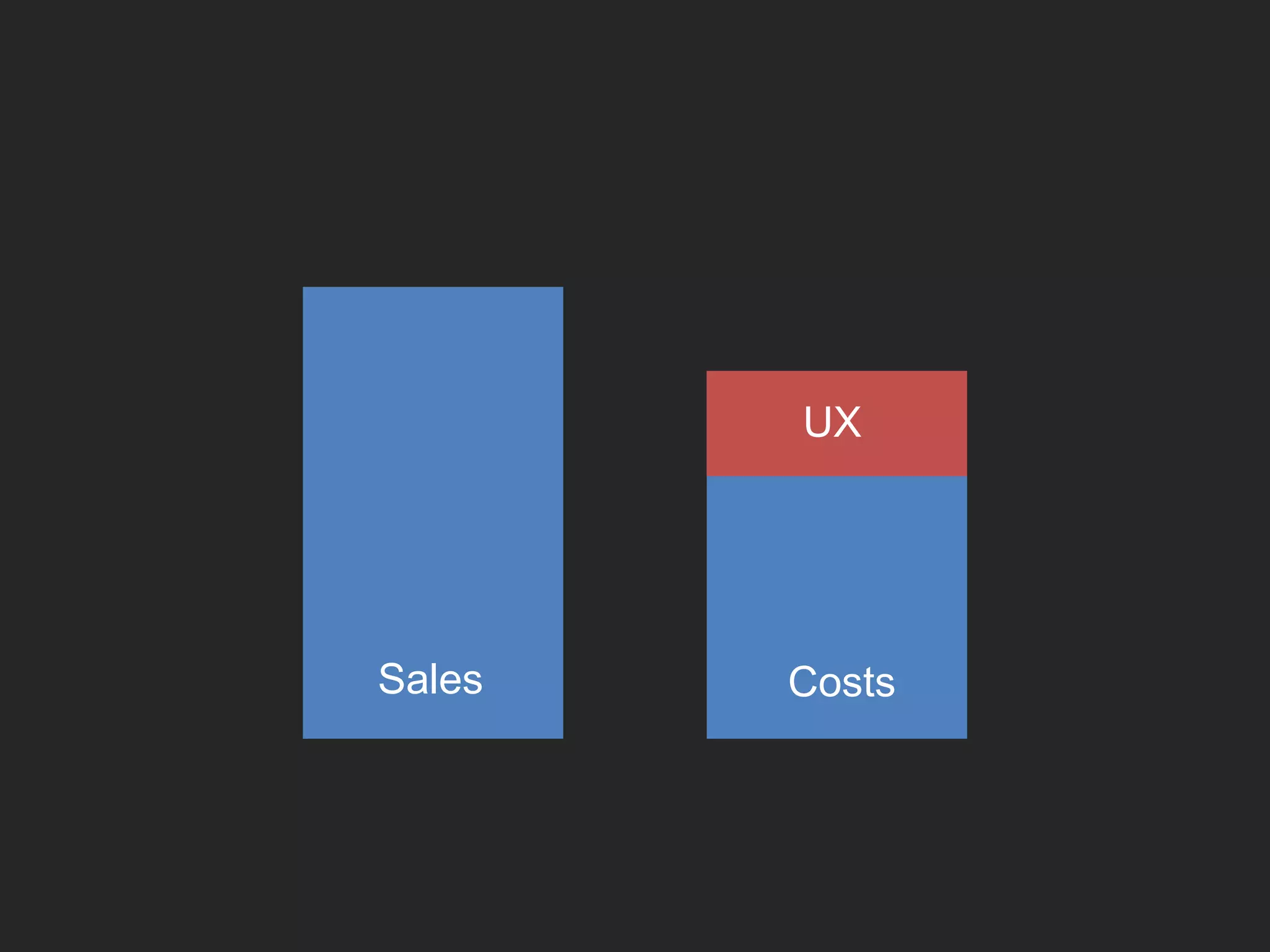 UXSalesCosts