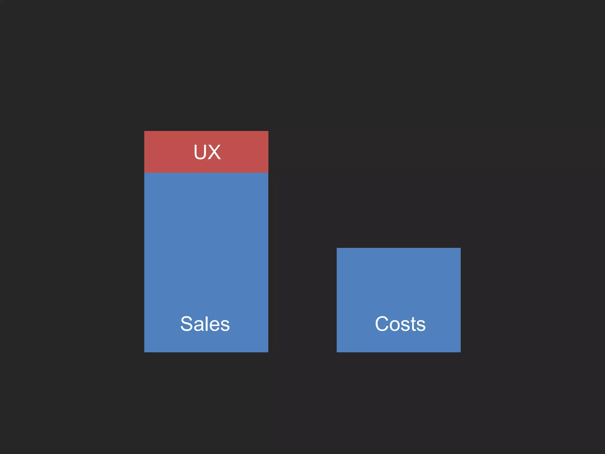 UXCostsSales