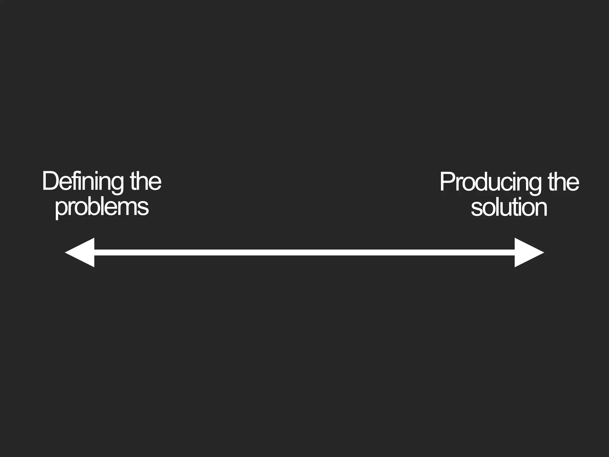 Defining the problemsProducing the solution