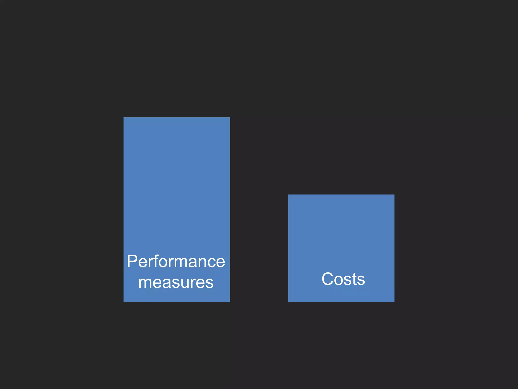 Performance measuresCosts