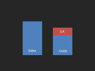 UXSalesCosts