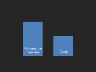 Performance measuresCosts