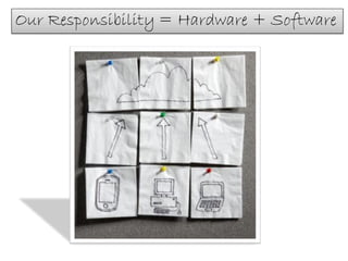 Our Responsibility = Hardware + Software
 