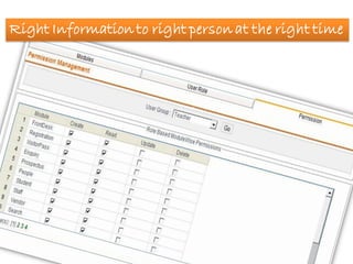 Right Information to right person at the right time
 