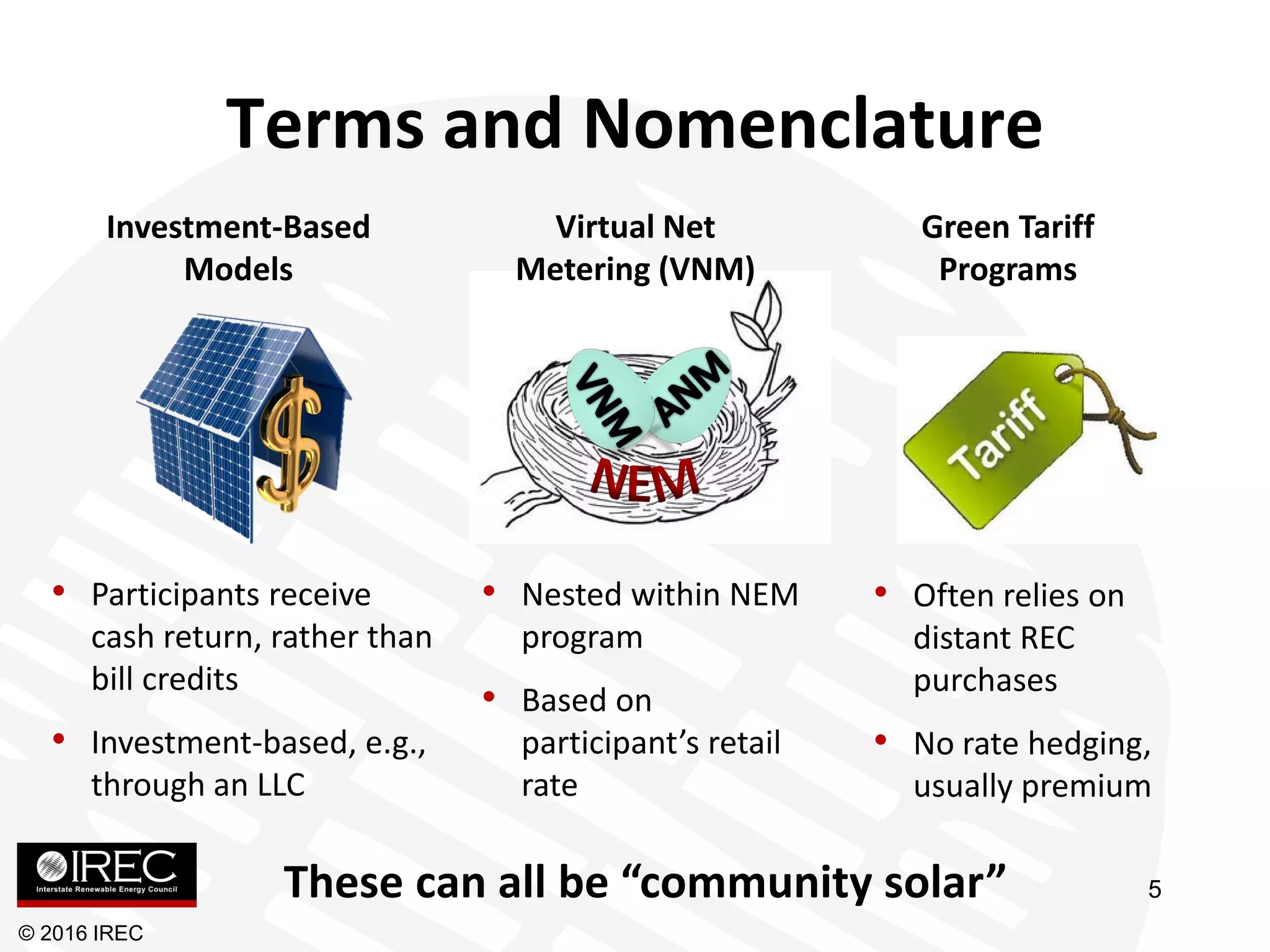 Terms and Nomenclature
• Nested within NEM
program
• Based on
participant’s retail
rate
Virtual Net
Metering (VNM)
Investment-Based
Models
• Participants receive
cash return, rather than
bill credits
• Investment-based, e.g.,
through an LLC
Green Tariff
Programs
• Often relies on
distant REC
purchases
• No rate hedging,
usually premium
These can all be “community solar”
© 2016 IREC
5
 