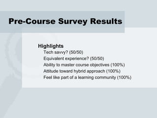 Pre-Course Survey Results


      Highlights
        Tech savvy? (50/50)
        Equivalent experience? (50/50)
        Ability to master course objectives (100%)
        Attitude toward hybrid approach (100%)
        Feel like part of a learning community (100%)
 