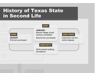 History of Texas State
in Second Life
                                2007

                        JANUARY
                        Bobcat Village virtual
   2006                 campus completed          2007-2009
  AUGUST                Second sim purchased     Instructors use the
  First sim purchased                            simfor classes.
                                 v
                             2009-2011

                        Shift towards building
                        simulations
 