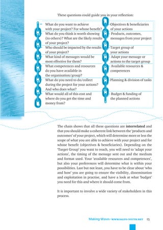 These questions could guide you in your reﬂection:

≈ What do you want to achieve                  =Objectives & beneﬁciaries
    with your project? For whose beneﬁt?        of your actions
≈   What do you think is worth showing         = Products, outcomes,
    (to others)? What are the likely results    messages from your project
    of your project?
≈   Who should be impacted by the results      =Target group of
    of your project?                            your actions
≈   What kind of messages would be             = Adapt your message or
    most effective for them?                    actions to the target group
≈   What competences and resources             = Available resources &
    do you have available in                    competences
    the organisation/group?
≈   What do you need to do/collect             =Planning & division of tasks
    during the project for your actions?
    And who does what?
≈   What would all of this cost and            = Budget & funding of
    where do you get the time and               the planned actions
    money from?




            The chain shows that all these questions are interrelated and
            that you should make a coherent link between the ‘products and
            outcomes’ of your project, which will determine more or less the
            scope of what you are able to achieve with your project and for
            whose beneﬁt (objectives & beneﬁciaries). Depending on the
            ‘Target Group’ you want to reach, you will need to ‘adapt your
            actions’, the timing of the message sent out and the medium
            and format used. Your ‘available resources and competences’,
            but also your preferences will determine what is within your
            possibilities. Last but not least, you have to be clear about ‘who
            and how’ you are going to ensure the visibility, dissemination
            and exploitation in practise, and have a look at what ‘budget’
            you need for this and where it should come from.

            It is important to involve a wide variety of stakeholders in this
            process.




                                  Making Waves˜WWW.SALTO-YOUTH.NET        15
 