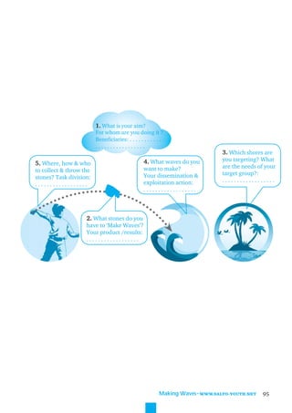 1. What is your aim?
                         For whom are you doing it ?
                         Beneficiaries: . . . . . . . . . . . . . .
                         .................
                                                                                3. Which shores are
                                                    4. What waves do you        you targeting? What
5. Where, how & who                                                             are the needs of your
to collect & throw the                              want to make?
                                                    Your dissemination &        target group?:
stones? Task division:
                                                    exploitation action:        ..................
..................
                                                    ..................



                    2. What stones do you
                    have to ‘Make Waves’?
                    Your product /results:
                    ..................




                                                            Making Waves˜WWW.SALTO-YOUTH.NET   95
 
