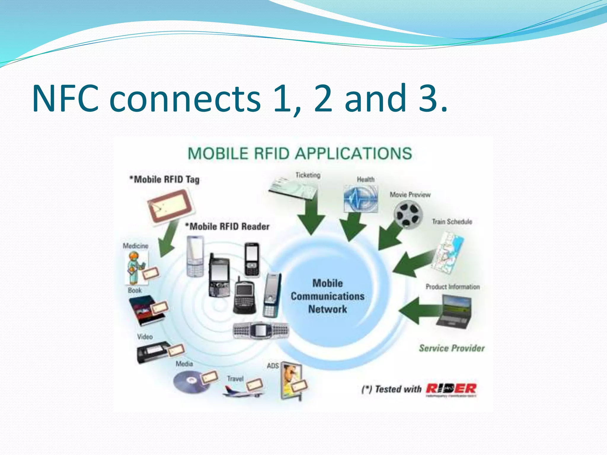 NFC connects 1, 2 and 3.