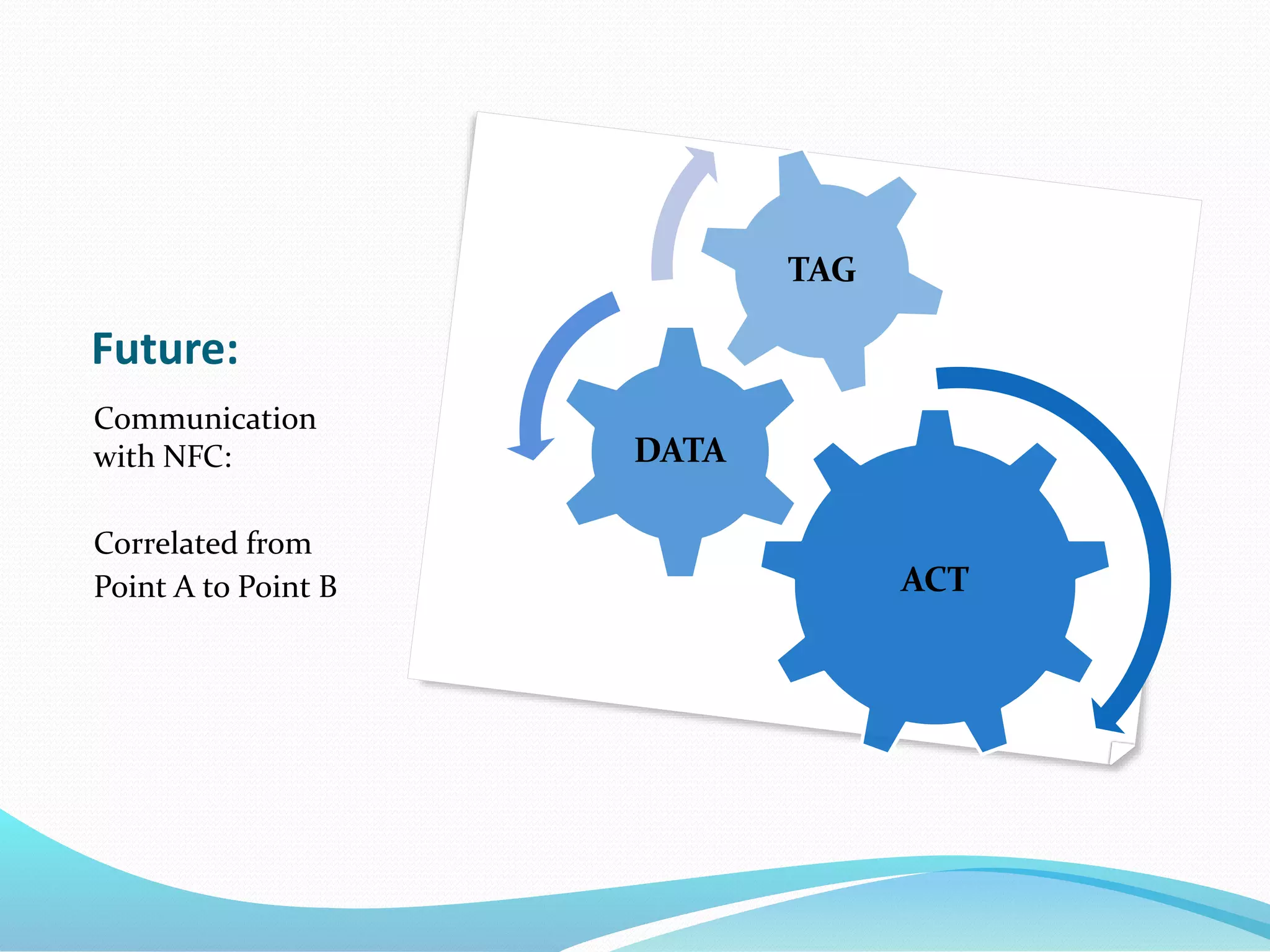 Future:
Communication
with NFC:
Correlated from
Point A to Point B ACT
DATA
TAG