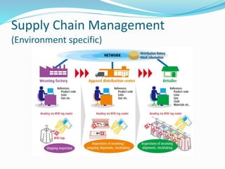 Supply Chain Management
(Environment specific)
 