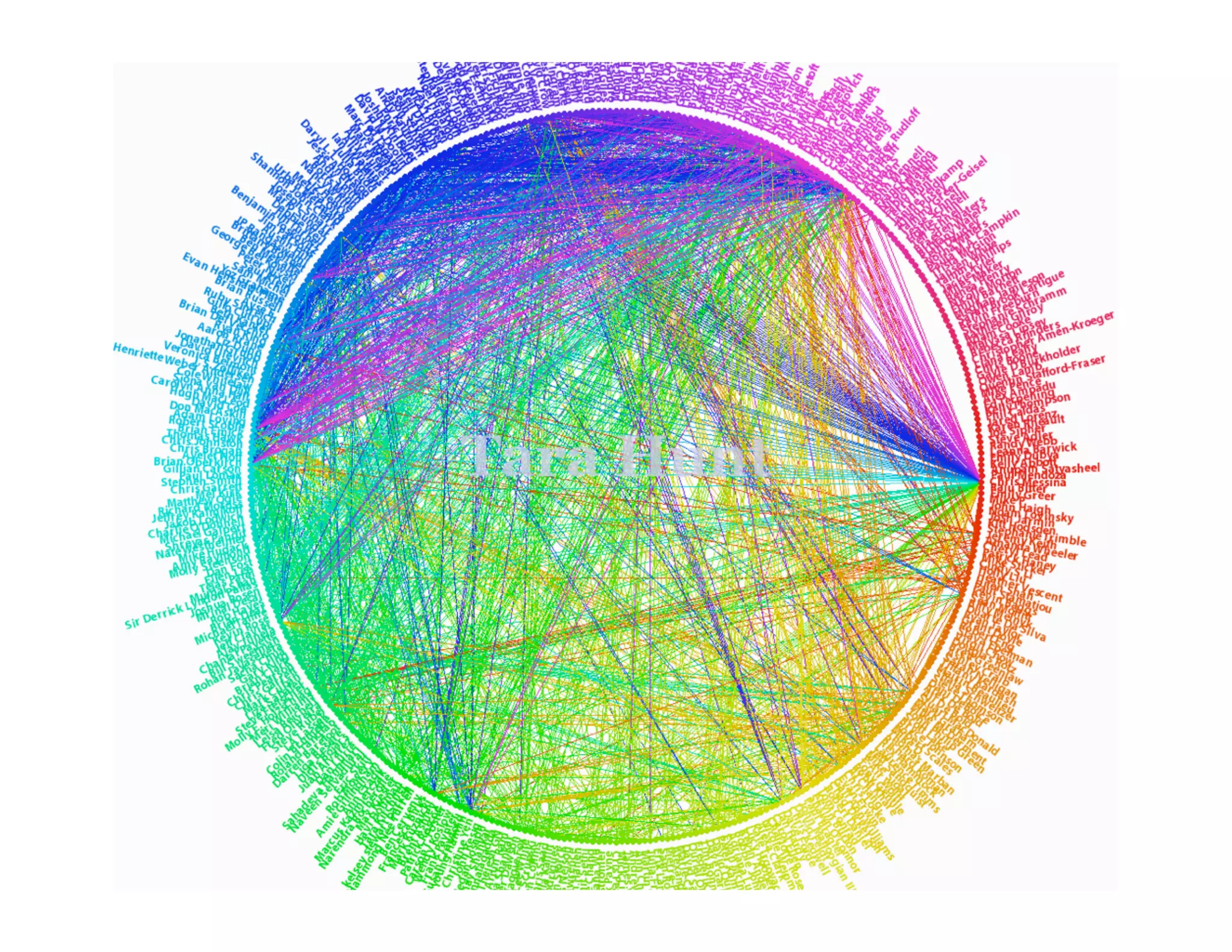 Making Whuffie [from SHiFT08]