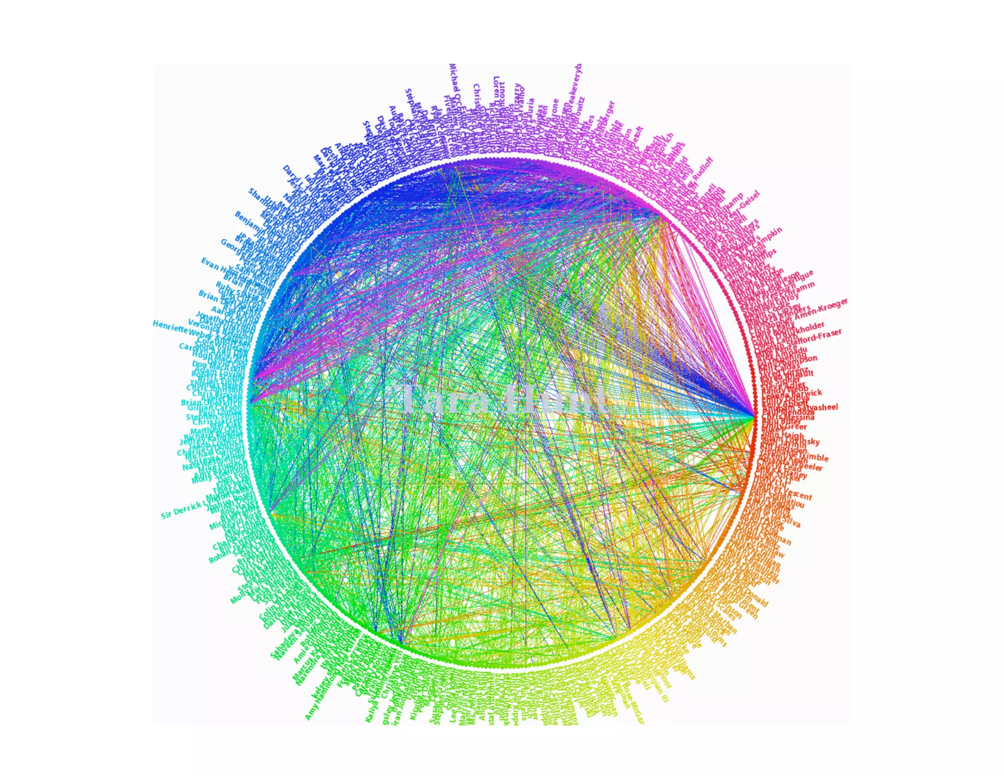 Making Whuffie [from SHiFT08]