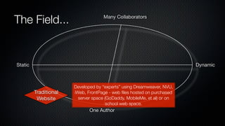 The Field...                         Many Collaborators




Static                                                                   Dynamic



                       Developed by “experts” using Dreamweaver, NVU,
         Traditional   iWeb, FrontPage - web ﬁles hosted on purchased
          Website        server space (GoDaddy, MobileMe, et al) or on
                                      school web space.
                              One Author
 