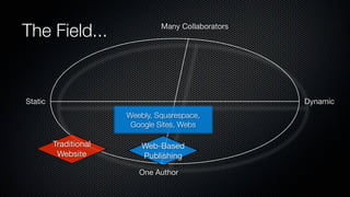 The Field...                    Many Collaborators




Static                                               Dynamic
                       Weebly, Squarespace,
                        Google Sites, Webs

         Traditional       Web-Based
          Website          Publishing
                          One Author
 