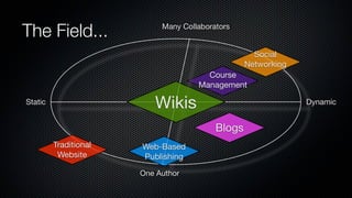 The Field...                Many Collaborators


                                                    Social
                                                  Networking
                                       Course
                                     Management

Static
                          Wikis                                Dynamic


                                          Blogs
         Traditional   Web-Based
          Website      Publishing
                       One Author
 