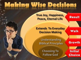 Understanding
Biblical Principles

  Choosing To
  Follow God
 