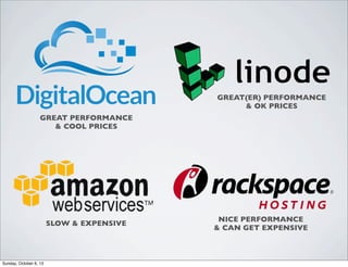 GREAT(ER) PERFORMANCE
& OK PRICES
GREAT PERFORMANCE
& COOL PRICES

SLOW & EXPENSIVE

Sunday, October 6, 13

NICE PERFORMANCE
& CAN GET EXPENSIVE

 