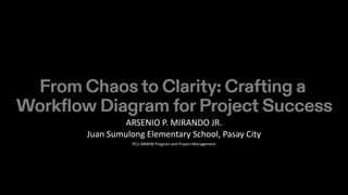 ARSENIO P. MIRANDO JR.
Juan Sumulong Elementary School, Pasay City
PCU MMEM Program and Project Management
 