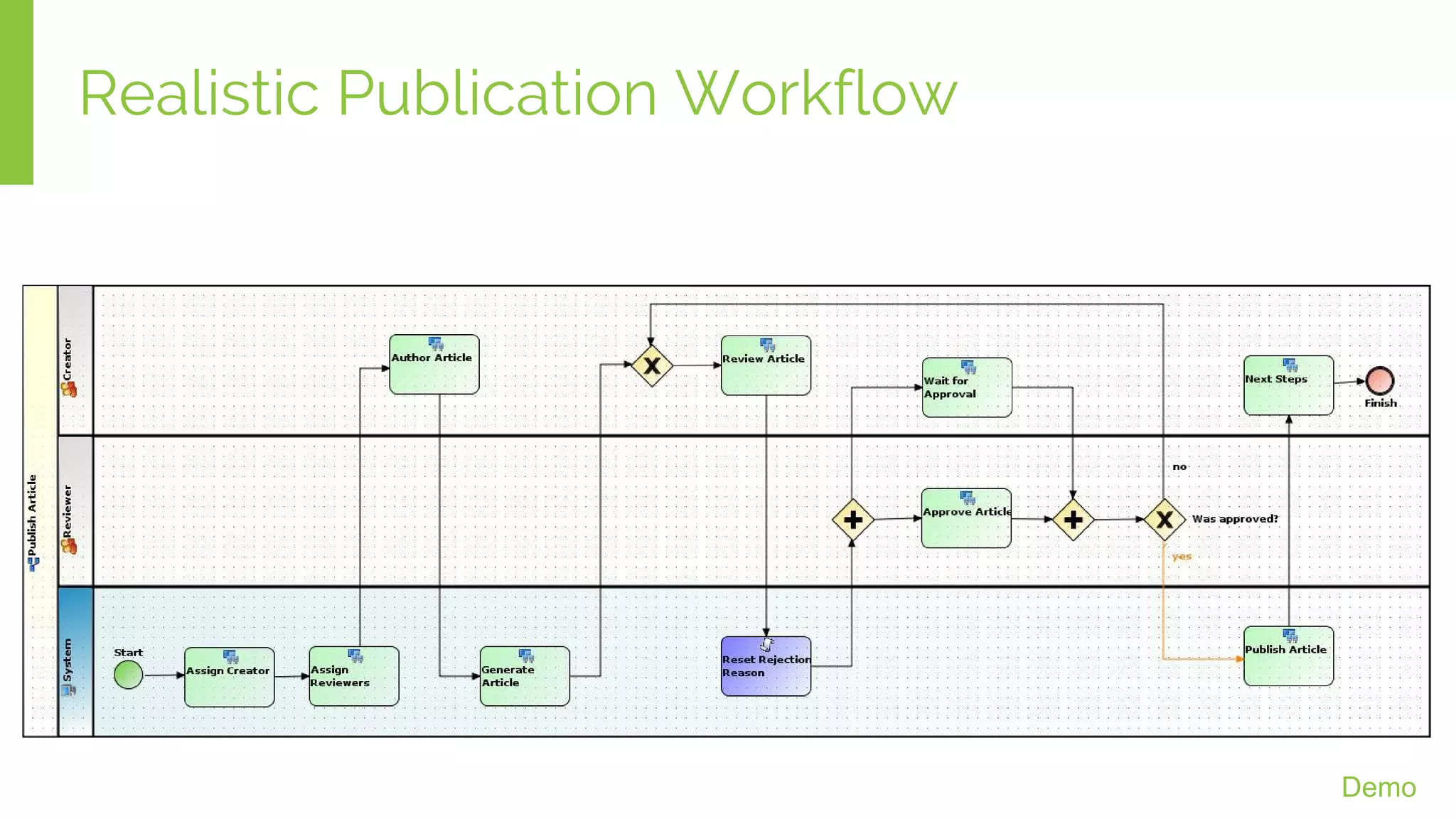 Realistic Publication Workflow
Demo
 