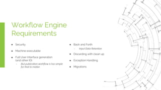 Workflow Engine
Requirements
Security
Machine executable
Full User Interface generation
(and other IO)
- But publication workflow is too simple
for that to matter.
Back and Forth
Discarding with clean up
Exception Handling
Migrations
- Input Data Retention
 