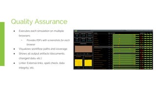 Quality Assurance
● Executes each simulation on multiple
browsers
﹣ Provides PDFs with screenshots for each
browser
● Visualizes workflow paths and coverage
● Shows all output artifacts (documents,
changed data, etc.)
● Linter: External links, spell check, data
integrity, etc.
 