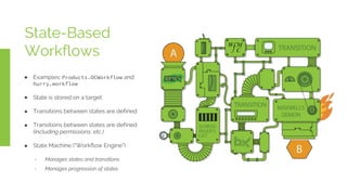 State-Based
Workflows
Examples: Products.DCWorkflow and
hurry.workflow
State is stored on a target
Transitions between states are defined
Transitions between states are defined
(including permissions, etc.)
State Machine ("Workflow Engine")
- Manages states and transitions
- Manages progression of states
 