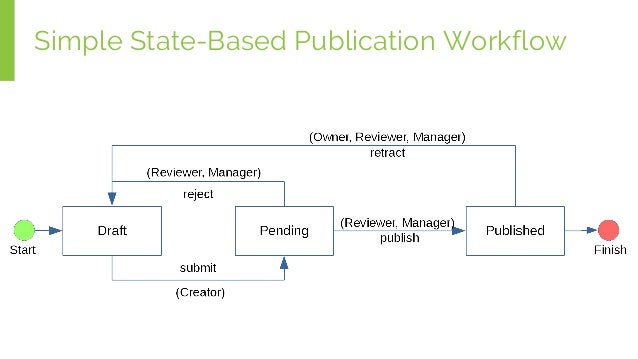 simple java workflow engine workflows work for you simple java workflow engine workflows work for you