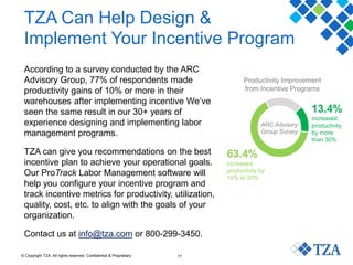 © Copyright TZA. All rights reserved. Confidential & Proprietary 17
TZA Can Help Design &
Implement Your Incentive Program
According to a survey conducted by the ARC
Advisory Group, 77% of respondents made
productivity gains of 10% or more in their
warehouses after implementing incentive We’ve
seen the same result in our 30+ years of
experience designing and implementing labor
management programs.
TZA can give you recommendations on the best
incentive plan to achieve your operational goals.
Our ProTrack Labor Management software will
help you configure your incentive program and
track incentive metrics for productivity, utilization,
quality, cost, etc. to align with the goals of your
organization.
Contact us at info@tza.com or 800-299-3450.
Productivity Improvement
from Incentive Programs
ARC Advisory
Group Survey
13.4%
increased
productivity
by more
than 30%
63.4%
increased
productivity by
10% to 30%
 