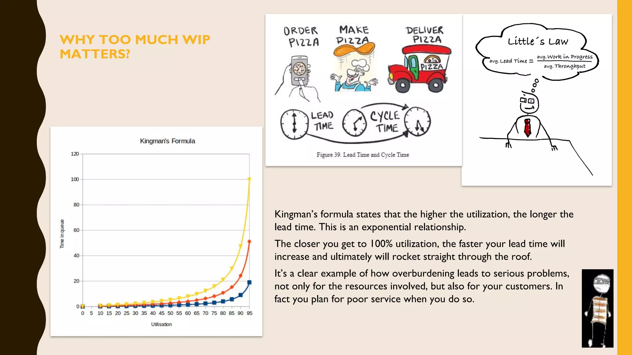 Kingman’s formula states that the higher the utilization, the longer the
lead time. This is an exponential relationship.
The closer you get to 100% utilization, the faster your lead time will
increase and ultimately will rocket straight through the roof.
It’s a clear example of how overburdening leads to serious problems,
not only for the resources involved, but also for your customers. In
fact you plan for poor service when you do so.
WHY TOO MUCH WIP
MATTERS?
 