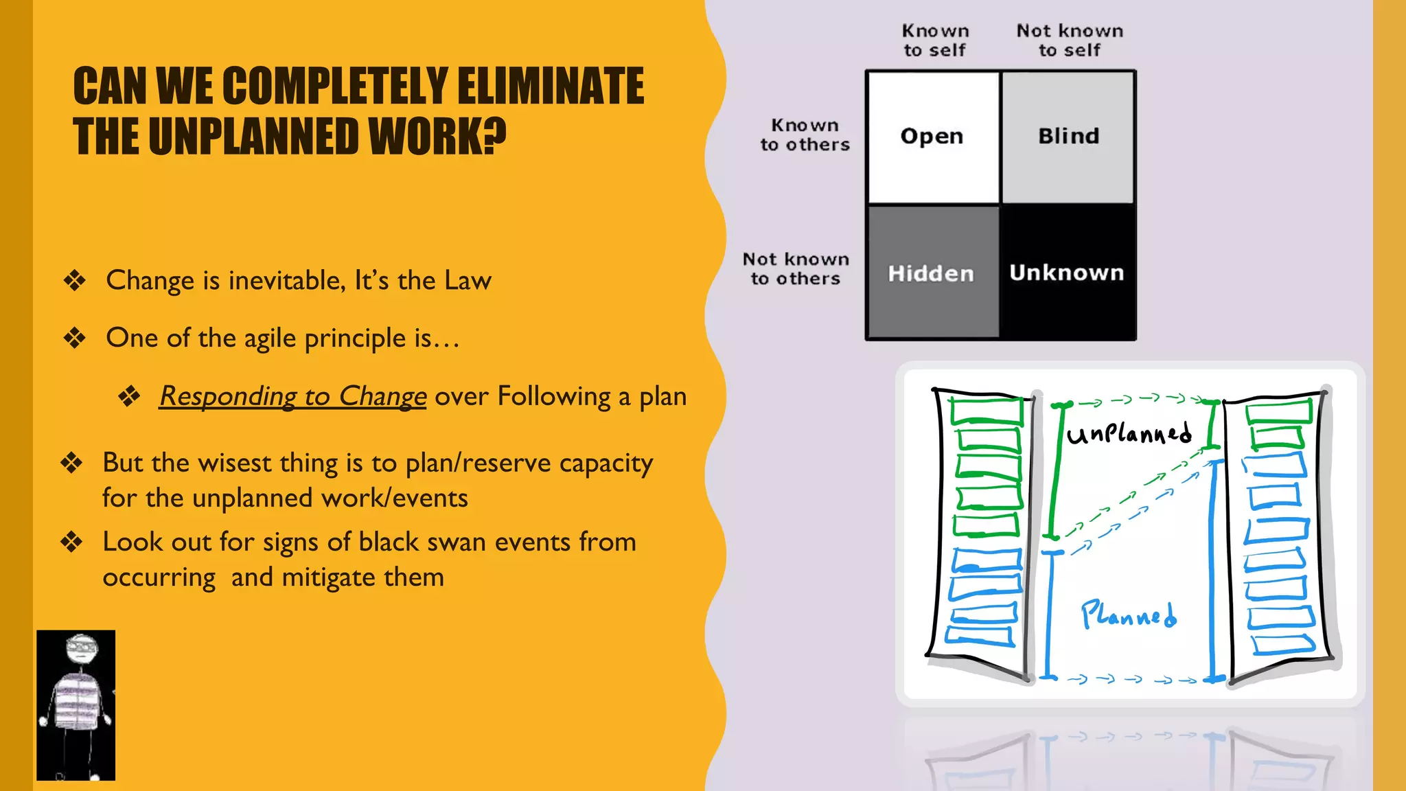 CAN WE COMPLETELY ELIMINATE
THE UNPLANNED WORK?
❖ Change is inevitable, It’s the Law
❖ One of the agile principle is…
❖ Responding to Change over Following a plan
❖ But the wisest thing is to plan/reserve capacity
for the unplanned work/events
❖ Look out for signs of black swan events from
occurring and mitigate them
 
