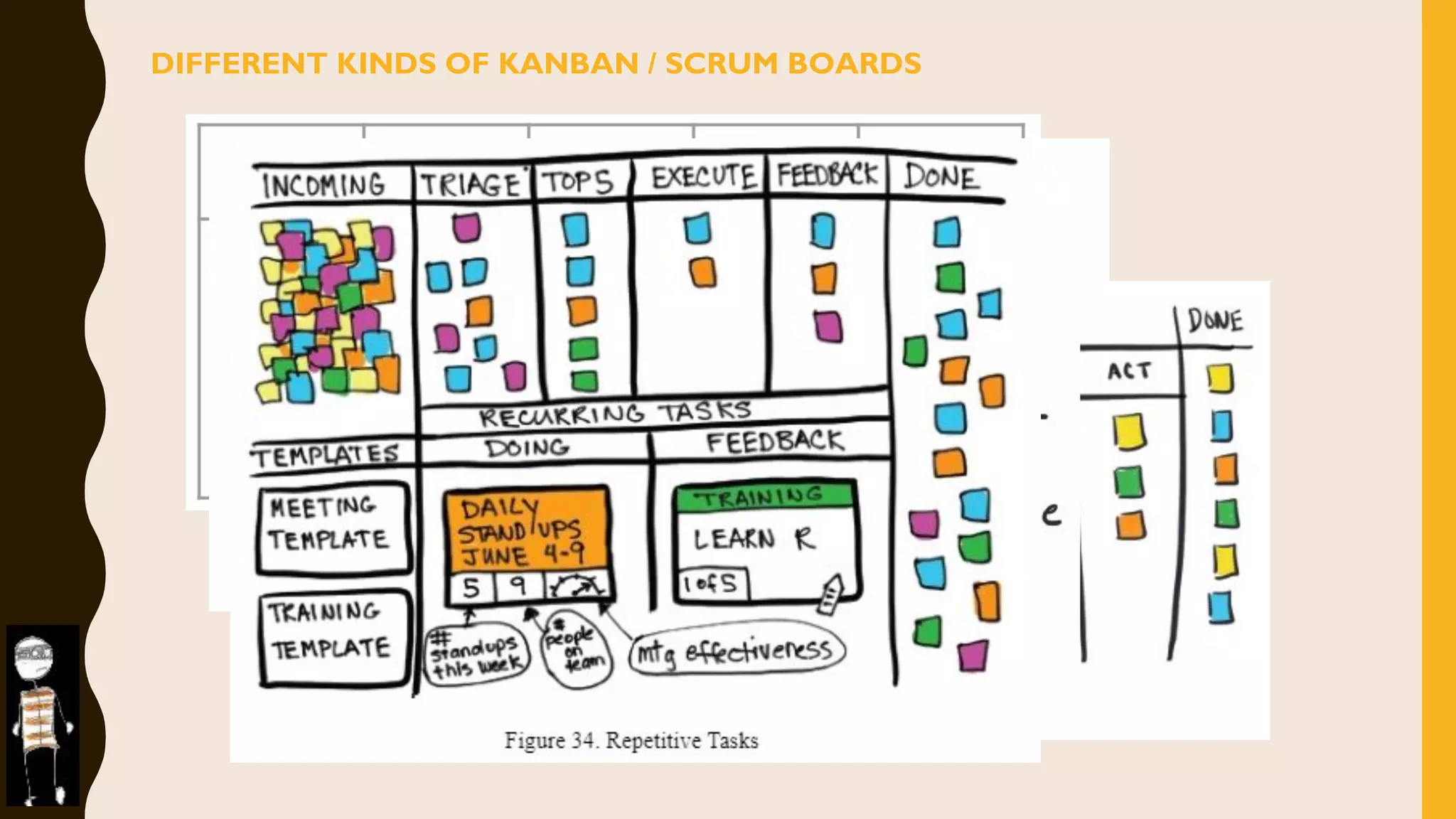 DIFFERENT KINDS OF KANBAN / SCRUM BOARDS
 